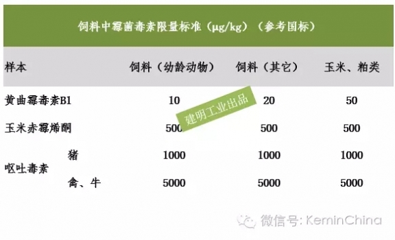 2016年8月霉菌毒素檢測分析報告