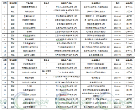 農(nóng)業(yè)部認定浙江華康動保為非法獸藥生產(chǎn)企業(yè)