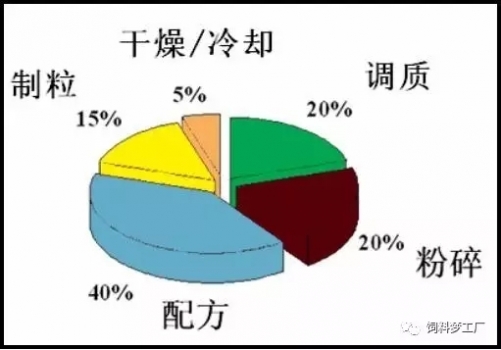 影響顆粒質量的五大要素