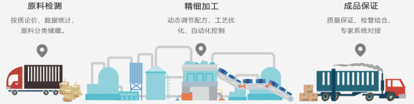 “互聯(lián)網(wǎng)+檢測(cè)”全鏈條的飼料質(zhì)量管控