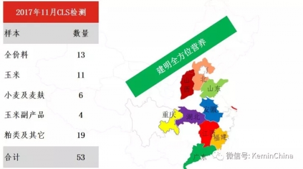 2017年11月建明霉菌毒素檢測(cè)分析報(bào)告