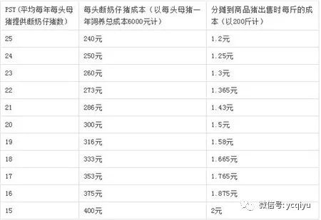 如何減少虧損？最全豬場利潤計算表