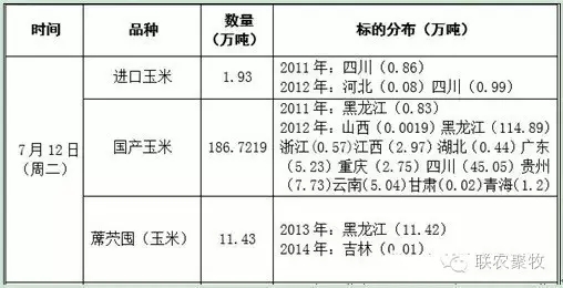 【玉米分析】玉米價格將走向何方？